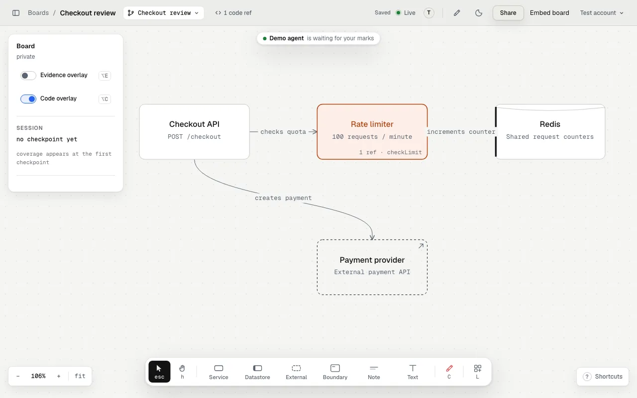 A checkout board with an API, rate limiter, shared Redis counter and payment provider