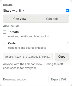 The Share menu has Can view selected with Threats and Code unchecked