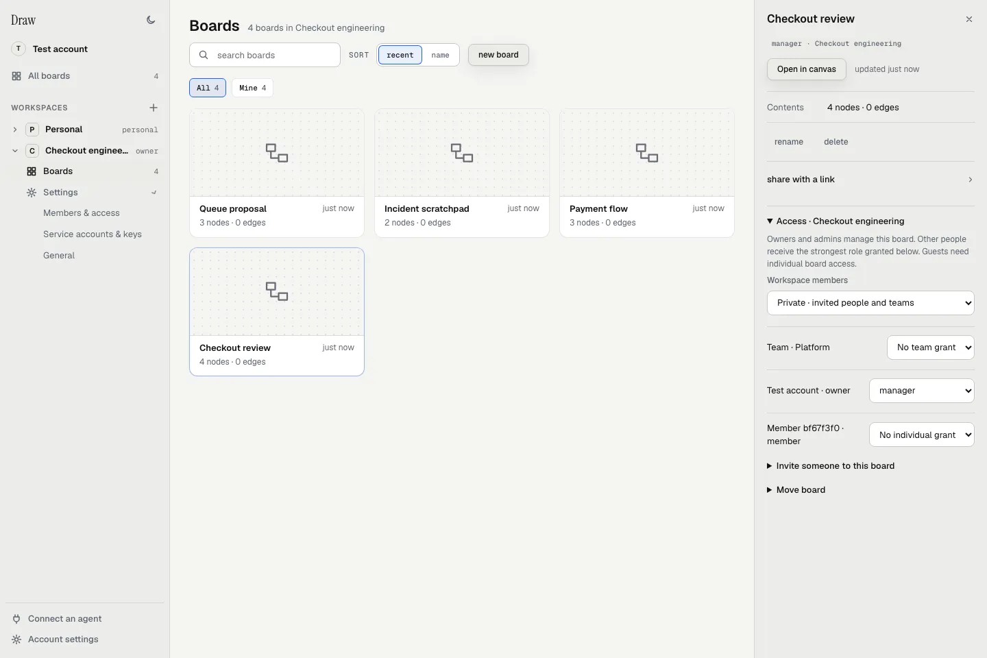 The dashboard shows a workspace sidebar, board gallery and the selected board’s access controls