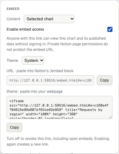 Embed controls show a selected chart, enabled access, theme choice, URL and iframe HTML