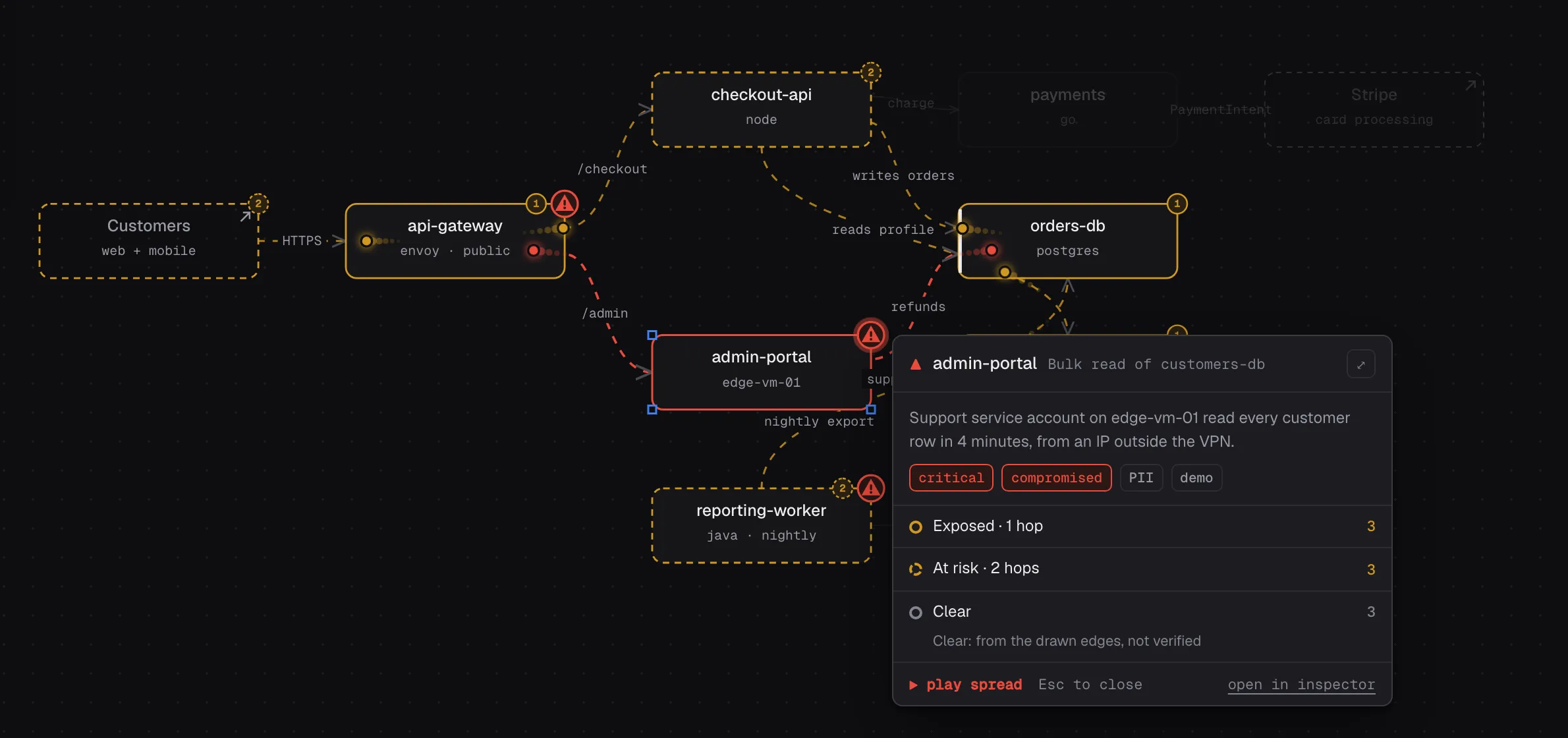 A compromised admin portal with a blast radius across connected services and databases